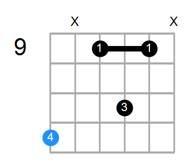 Eadd2 Chord